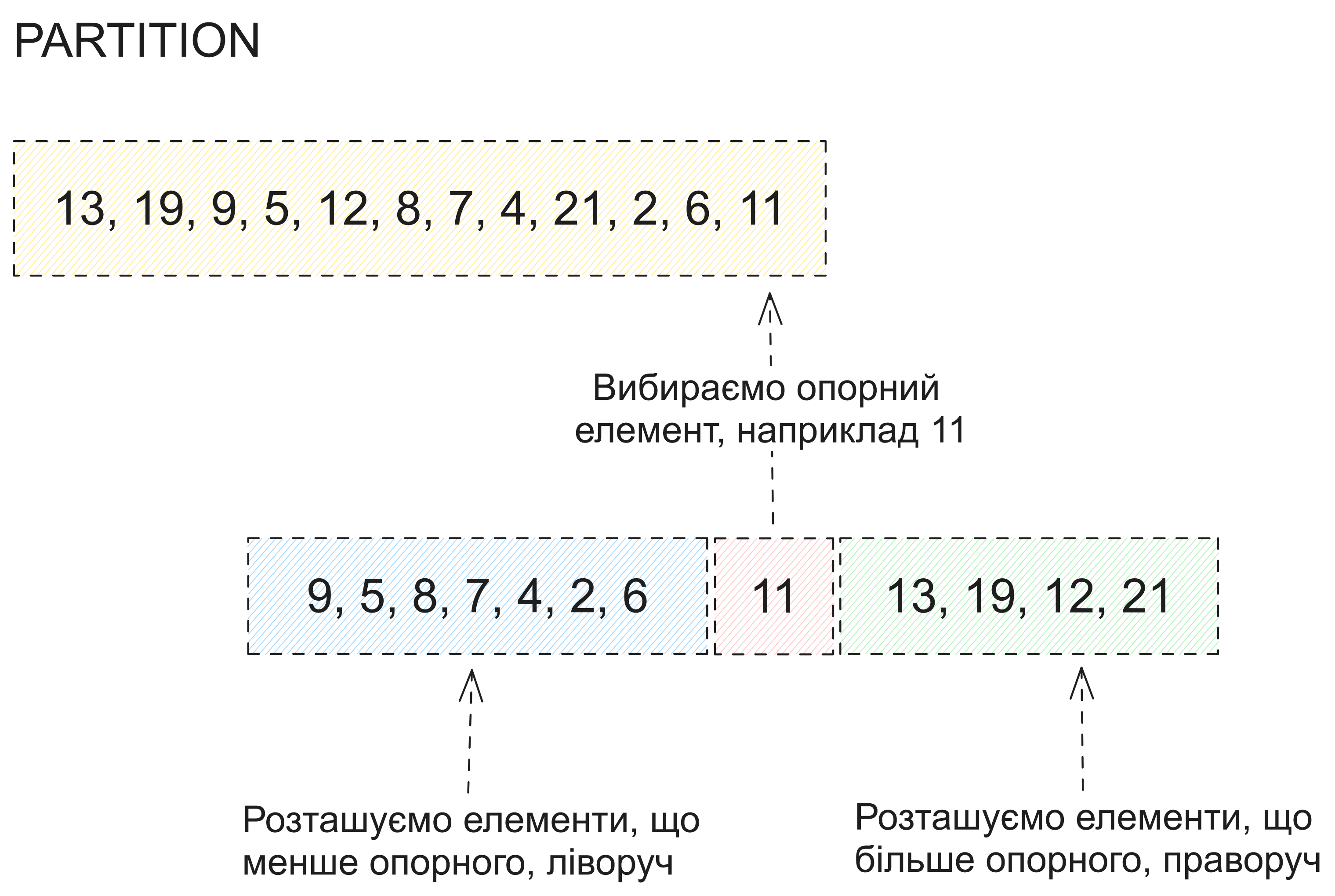 PARTITION